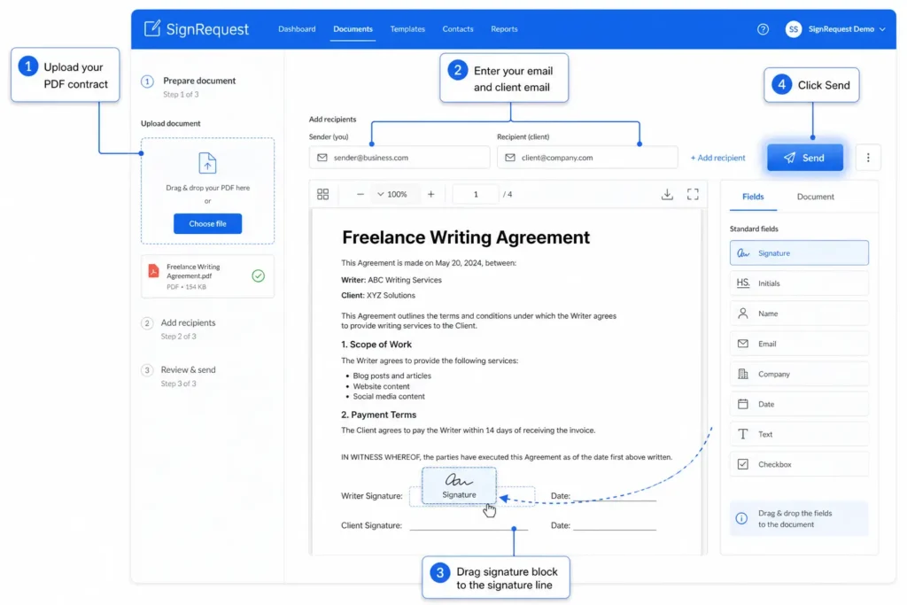 Screenshot of SignRequest interface showing how to upload a freelance writing contract PDF and drag signature fields before sending to client for digital signature