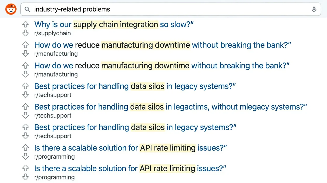 Screenshot of Reddit search results showing customer problem posts with highlighted pain point phrases for content research.