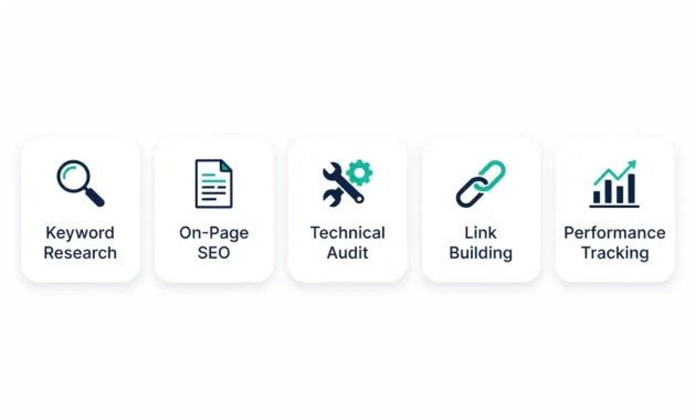 Infographic showing the five core services provided by SEO freelancers including keyword research, on-page optimization, technical SEO audits, link building, and performance tracking